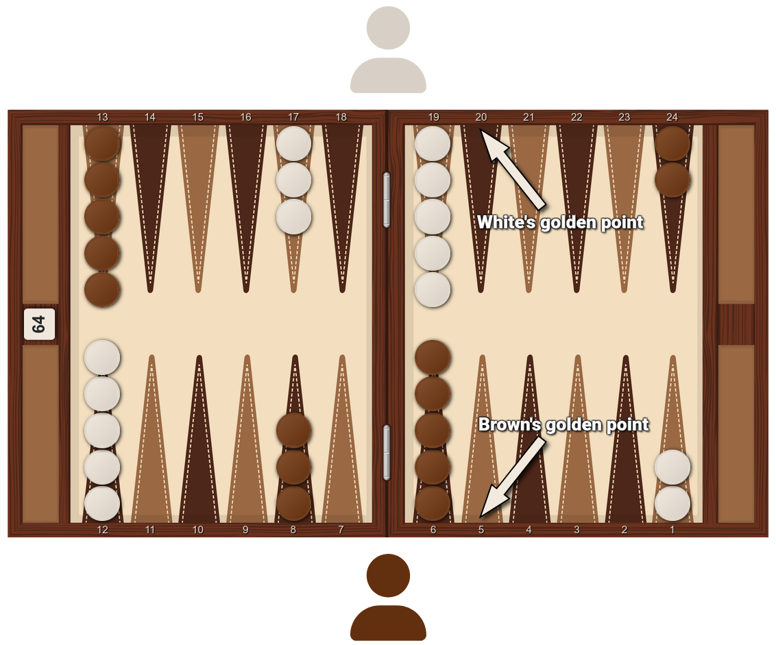 golden point in backgammon